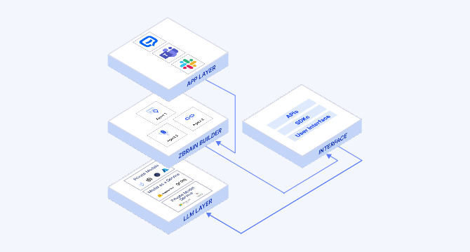AI automation preview
